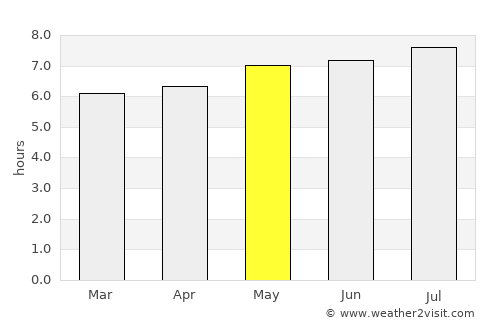 Ciudad Madero average rain in May
