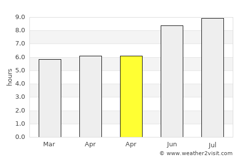 Ciudad Miguel Alemán average rain in April