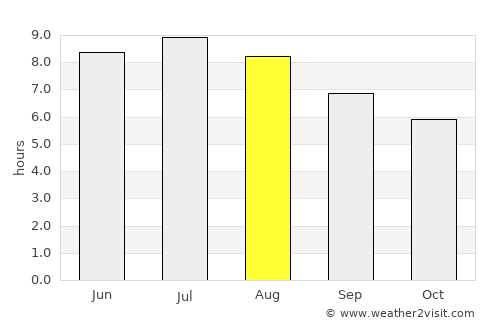 Ciudad Miguel Alemán average rain in August