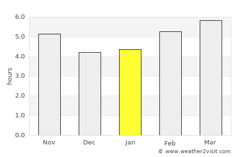 Ciudad Miguel Alemán average rain in January