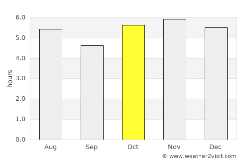 Ciudad Nezahualcóyotl average rain in October