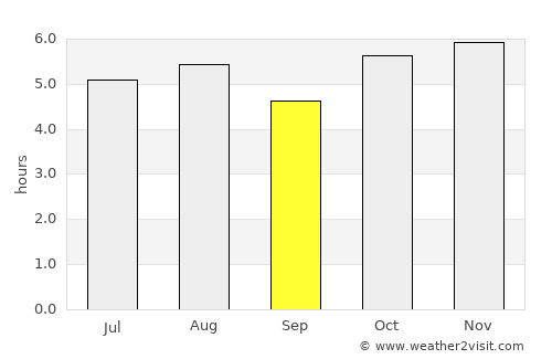 Ciudad Nezahualcóyotl average rain in September