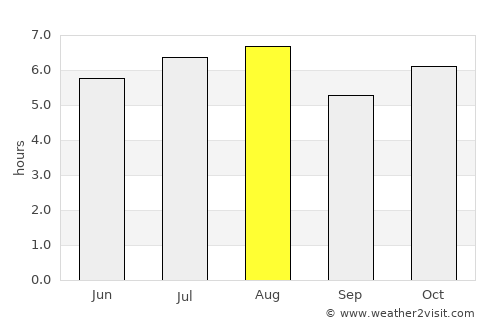 Ciudad Pemex average rain in August