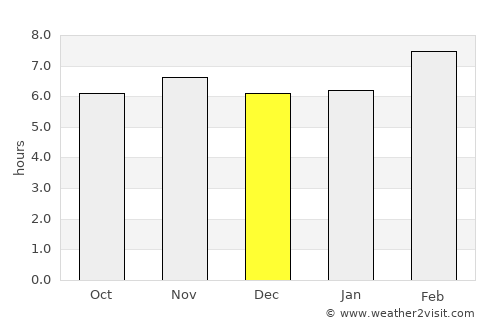Ciudad Pemex average rain in December