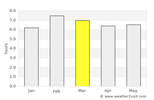 Ciudad Pemex average rain in March
