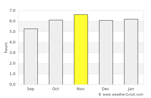 Ciudad Pemex average rain in November