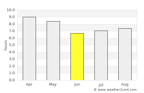 Ciudad Sandino average rain in June