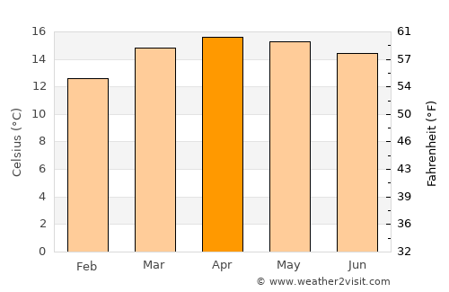Ciudad Serdán average temperature in April