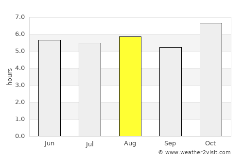 Ciudad Serdán average rain in August