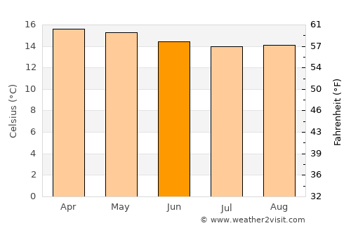 Ciudad Serdán average temperature in June