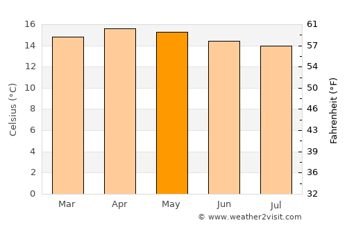 Ciudad Serdán average temperature in May
