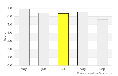 Ciudad Tecún Umán average rain in July