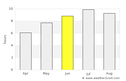 Ciudanoviţa average rain in June