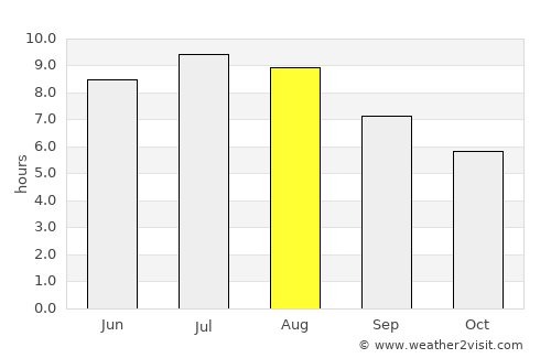 Ciugud average rain in August