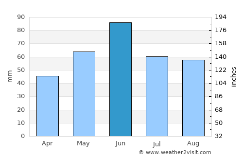 Ciuhoiu average rain in June