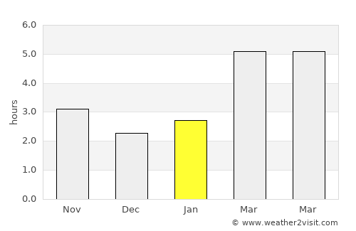 Ciuruleasa average rain in January