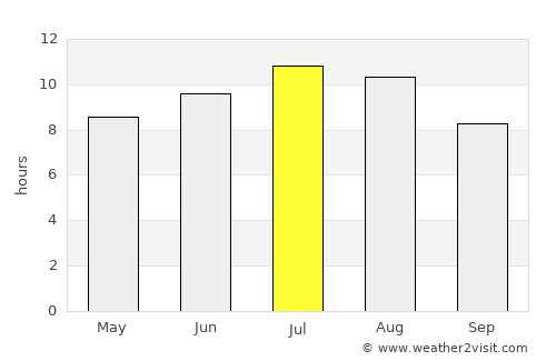 Civitanova Marche average rain in July