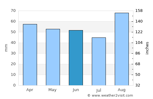 Civitanova Marche average rain in June