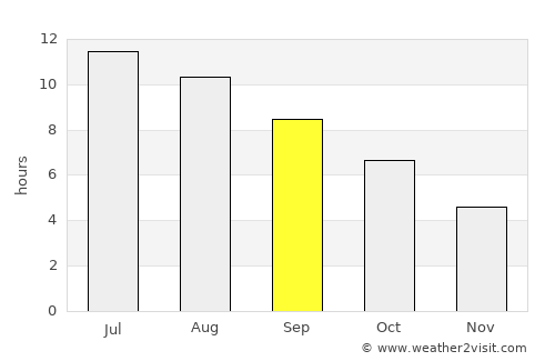 Civitavecchia average rain in September