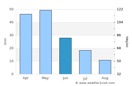 Çivril average rain in June