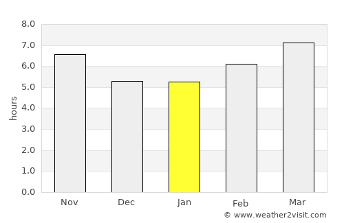 Cizre average rain in January