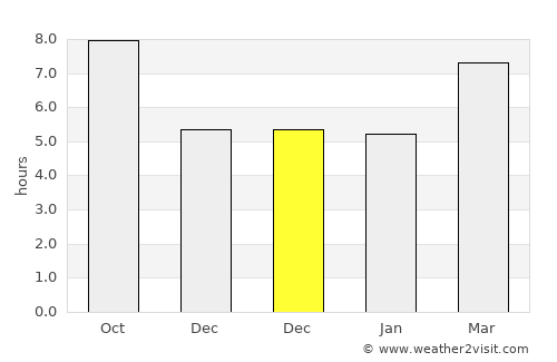 Clanton average rain in December