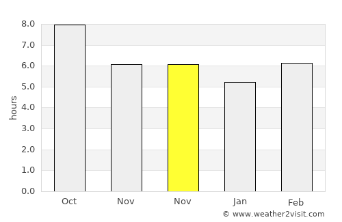 Clanton average rain in November
