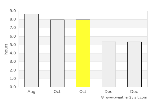 Clanton average rain in October
