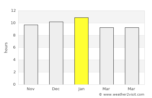 Clare average rain in January