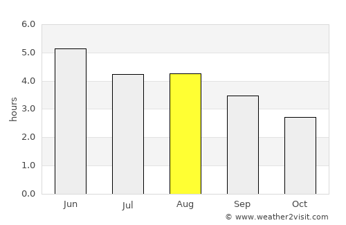 Claremorris average rain in August