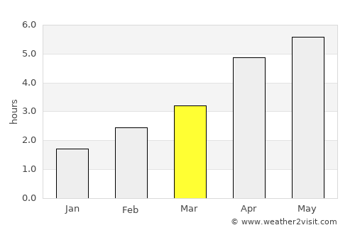 Claremorris average rain in March