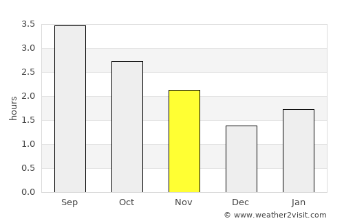 Claremorris average rain in November