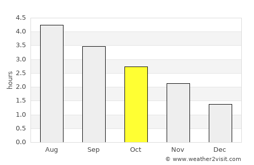 Claremorris average rain in October