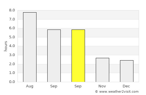 Clarence-Rockland average rain in September