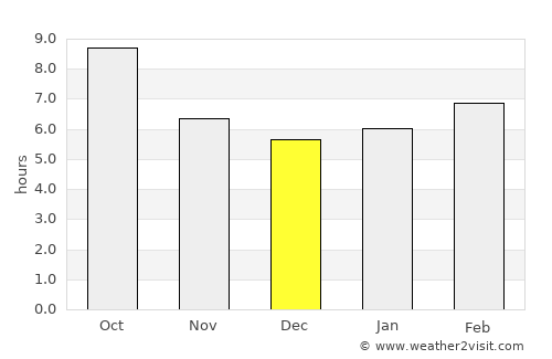 Clarendon average rain in December