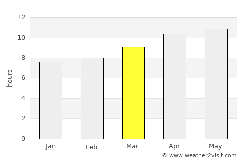 Clarendon average rain in March