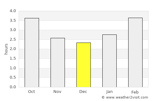 Clarenville-Shoal Harbour average rain in December