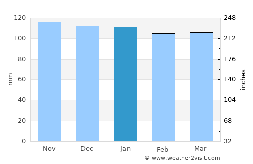 Clarenville-Shoal Harbour average rain in January