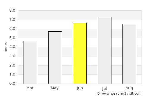 Clarenville-Shoal Harbour average rain in June