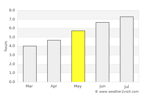 Clarenville-Shoal Harbour average rain in May