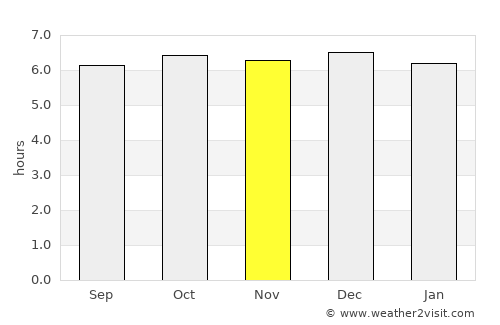 Clarin average rain in November