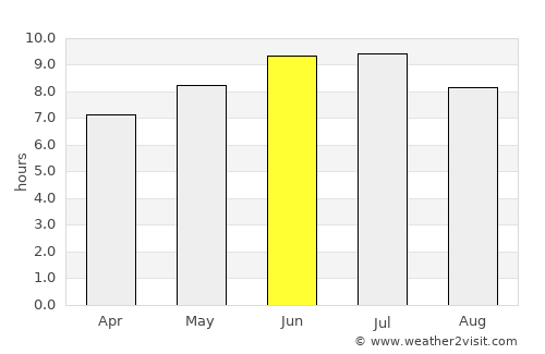 Clarion average rain in June