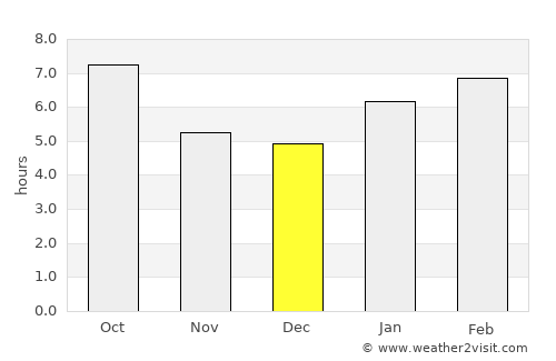 Clark average rain in December