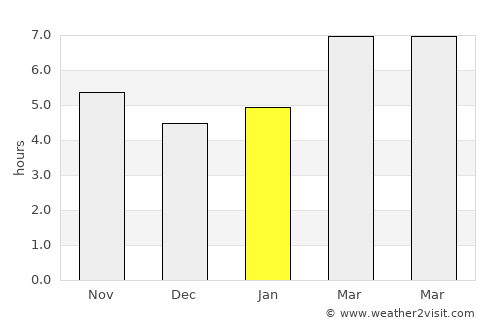 Clarkesville average rain in January