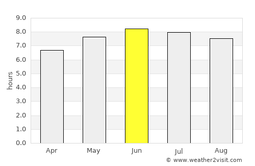 Clarksburg average rain in June