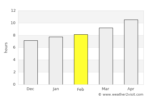 Claude average rain in February