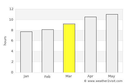 Claude average rain in March