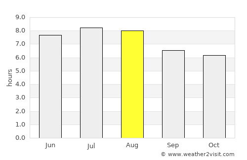 Cláudio average rain in August