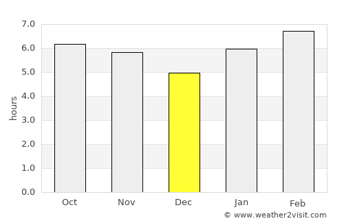 Cláudio average rain in December
