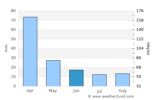 Cláudio average rain in June